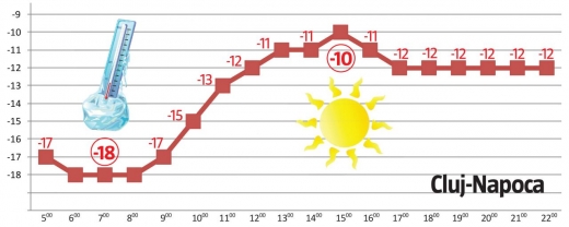 INFOGRAFIC Monitorul de Cluj 