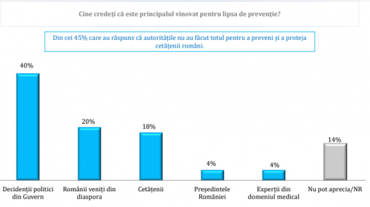 Ce părere au românii despre situația din țară în contextul epidemiei de CORONAVIRUS