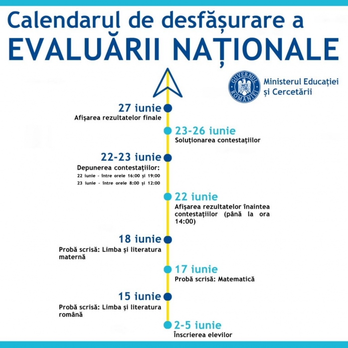 Condiții de desfășurare deosebite la Evaluarea Națională