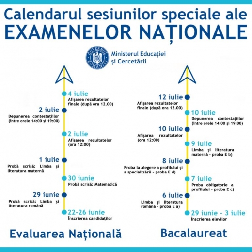 Când vor avea loc sesiunile speciale de BAC și Evaluare Națională?