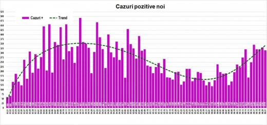 suntem-in-valul-doi-al-epidemiei-de-covid-19-sustine-un-renumit-medic-record-absolut-de-cazuri-noi-in-multe-judete-cat-va-mai-dura