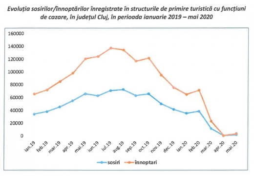 Coronavirusul a „DEMOLAT” turismul clujean! Scădere cu peste 95% în această primăvară