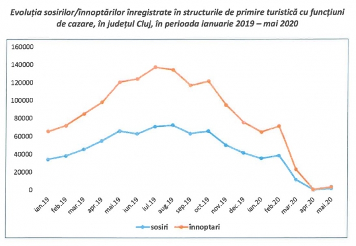 Coronavirusul a „DEMOLAT” turismul clujean! Scădere cu peste 95% în această primăvară