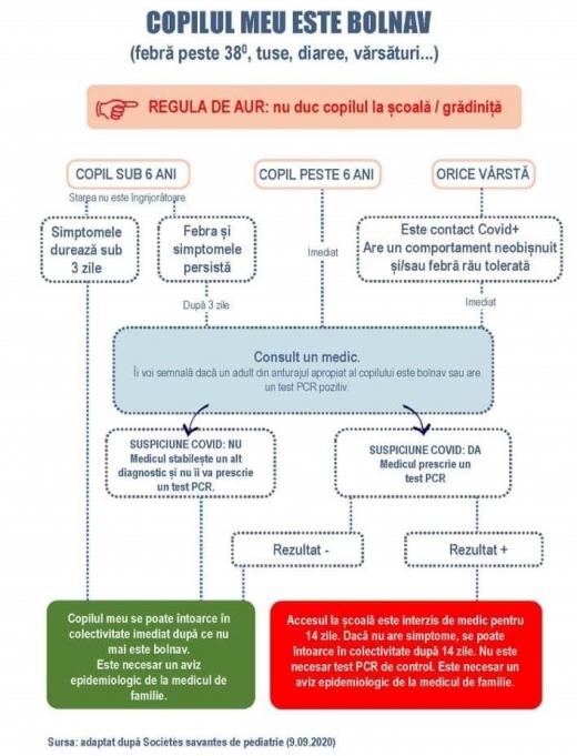 Pași de urmat pentru părinți când copilul se îmbolnăvește