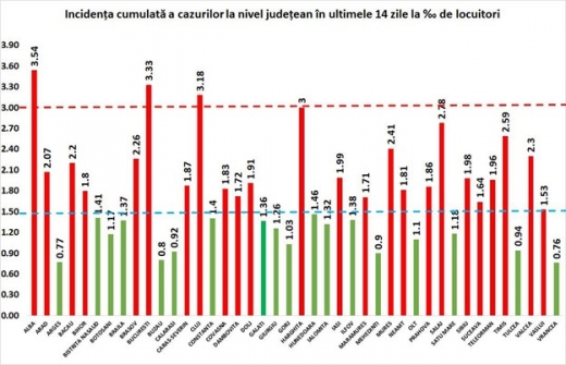 clujul-este-pe-locul-trei-la-cazurile-de-covid-19-in-ultimele-24-de-ore-s-au-inregistrat-peste-250-de-cazuri-de-covid19