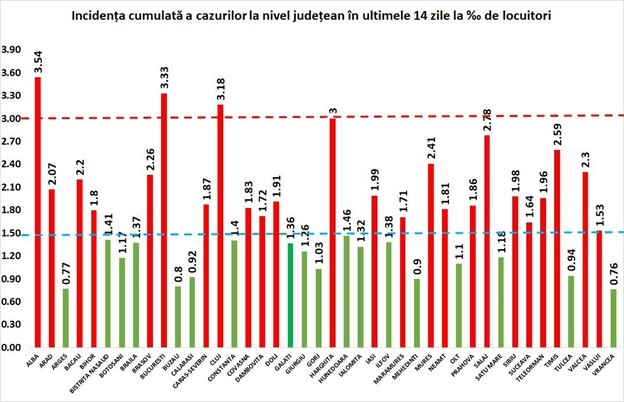 clujul-este-pe-locul-trei-la-cazurile-de-covid-19-in-ultimele-24-de-ore-s-au-inregistrat-peste-250-de-cazuri-de-covid19