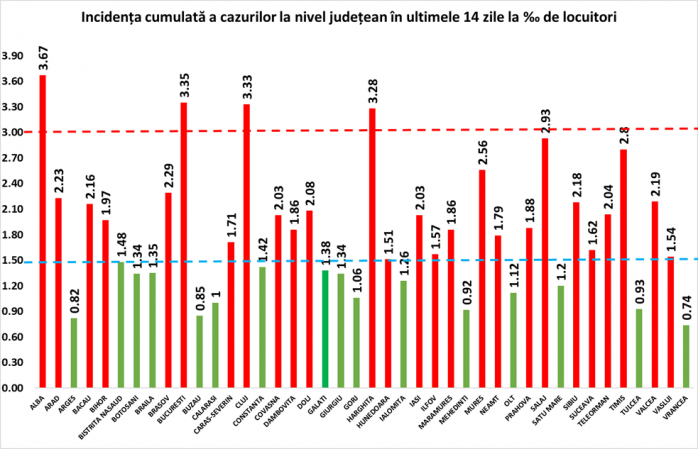 creste-numarul-de-cazuri-covid19-la-cluj-340-de-persoane-infectate-in-ultimele-24-de-ore