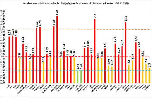 Numărul de cazuri COVID19 scade de la o zi la alta. La nivel național s-au înregistrat 3.826 de cazuri cu noul coronavirus