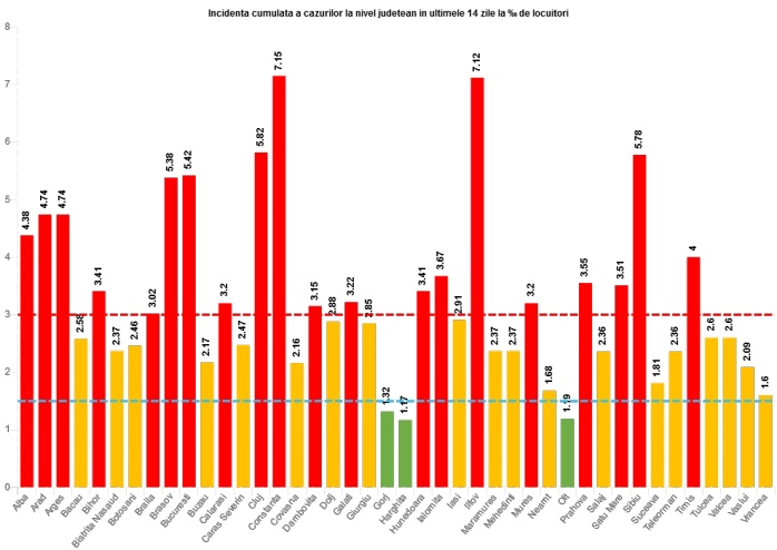 Starea de ALERTĂ se prelungește pentru încă 14 zile. Care este rata incidenței pentru fiecare localitate din Cluj?