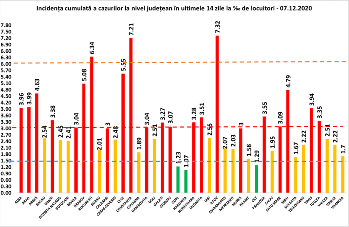 198 de cazuri COVID19 și 4 DECESE raportate azi la Cluj. Doar 695 de teste s-au realizat în ultimele 24 de ore