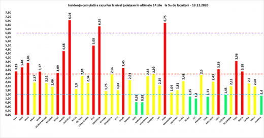 Peste 4.000 de cazuri COVID19 s-au înregistrat în ultimele 24 de ore. 121 de oameni au MURIT