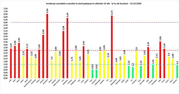 Peste 4.000 de cazuri COVID19 s-au înregistrat în ultimele 24 de ore. 121 de oameni au MURIT