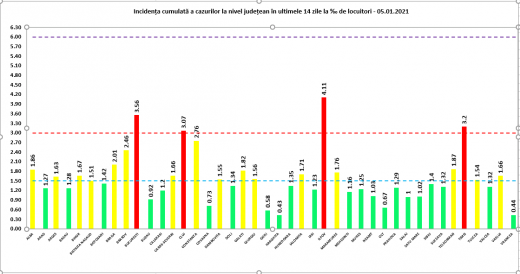 Clujul, din nou o „zonă roșie” de COVID-19. Se află în topul județelor cu cea mai mare rată de infectare