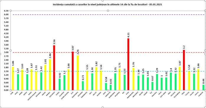 Clujul, din nou o „zonă roșie” de COVID-19. Se află în topul județelor cu cea mai mare rată de infectare