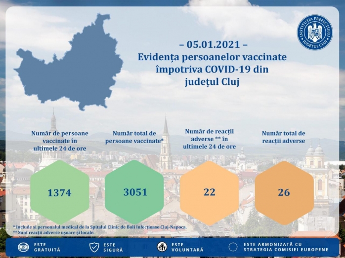 22 de clujeni au avut reacții adverse la vaccinul anti-COVID-19 în ultimele 24 de ore