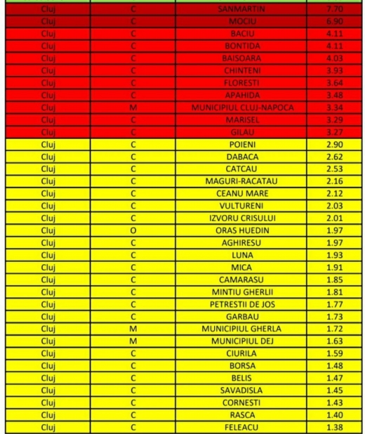 Cluj-Napoca și Florești în SCENARIUL ROSU! Doar elevii din clasele primare vor merge la școală