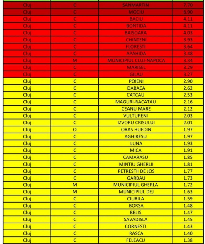 Cluj-Napoca și Florești în SCENARIUL ROSU! Doar elevii din clasele primare vor merge la școală