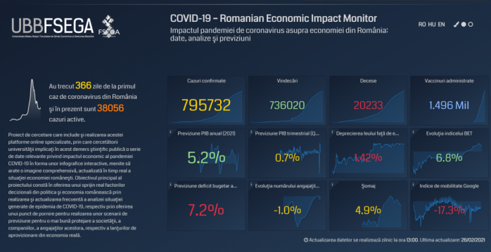 Un an de pandemie! Cercetătorii UBB au analizat cât de tare a scăzut economia în România