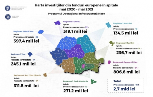 Câți bani a cheltuit regiunea de Nord-Vest a țării pentru dotarea spitalelor, pe timp de pandemie?