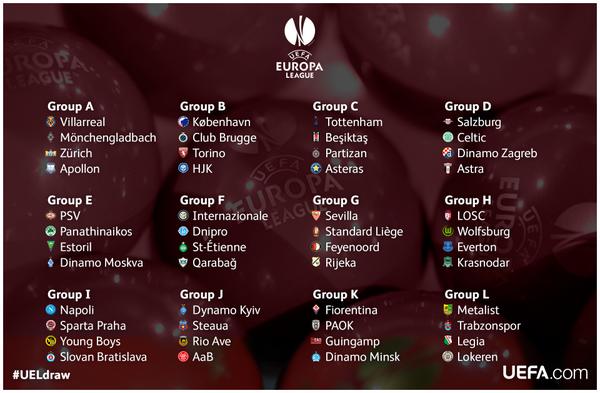 Grupele Europa League
