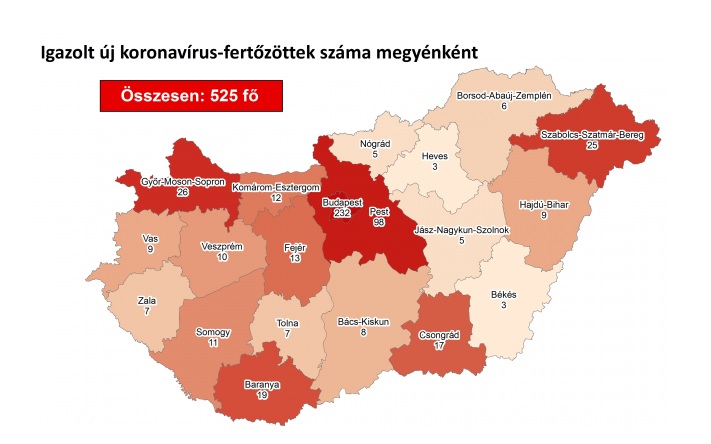 Ungaria publică numărul de cazuri de COVID-19 PE JUDEȚE. România îl ascunde în continuare!