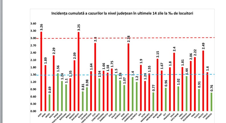 Clujul va fi al doilea județ în care rata de infectare depăște 3 la mia de locuitori. Ce măsuri vor fi luate