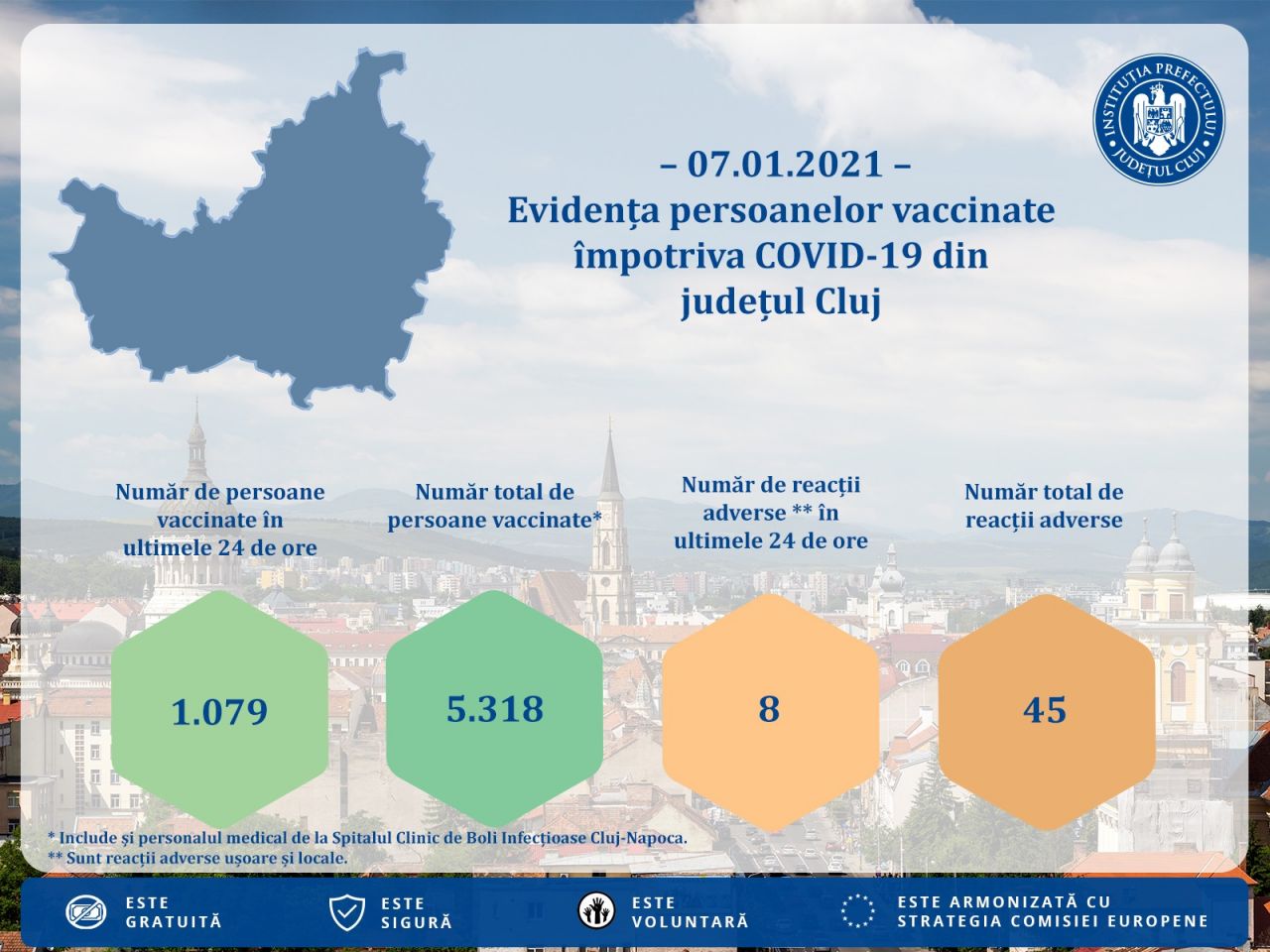 Din 1.000 de persoane vaccinate la Cluj ieri, 8 au avut reacții adverse