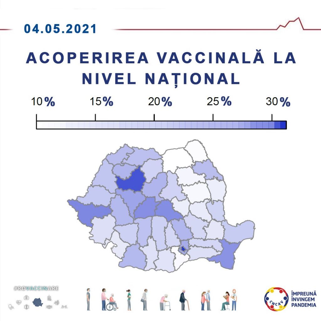 Cluj, pe locul 1 între județe la vaccinarea anti-COVID. Aproape 30% din populație, imunizată