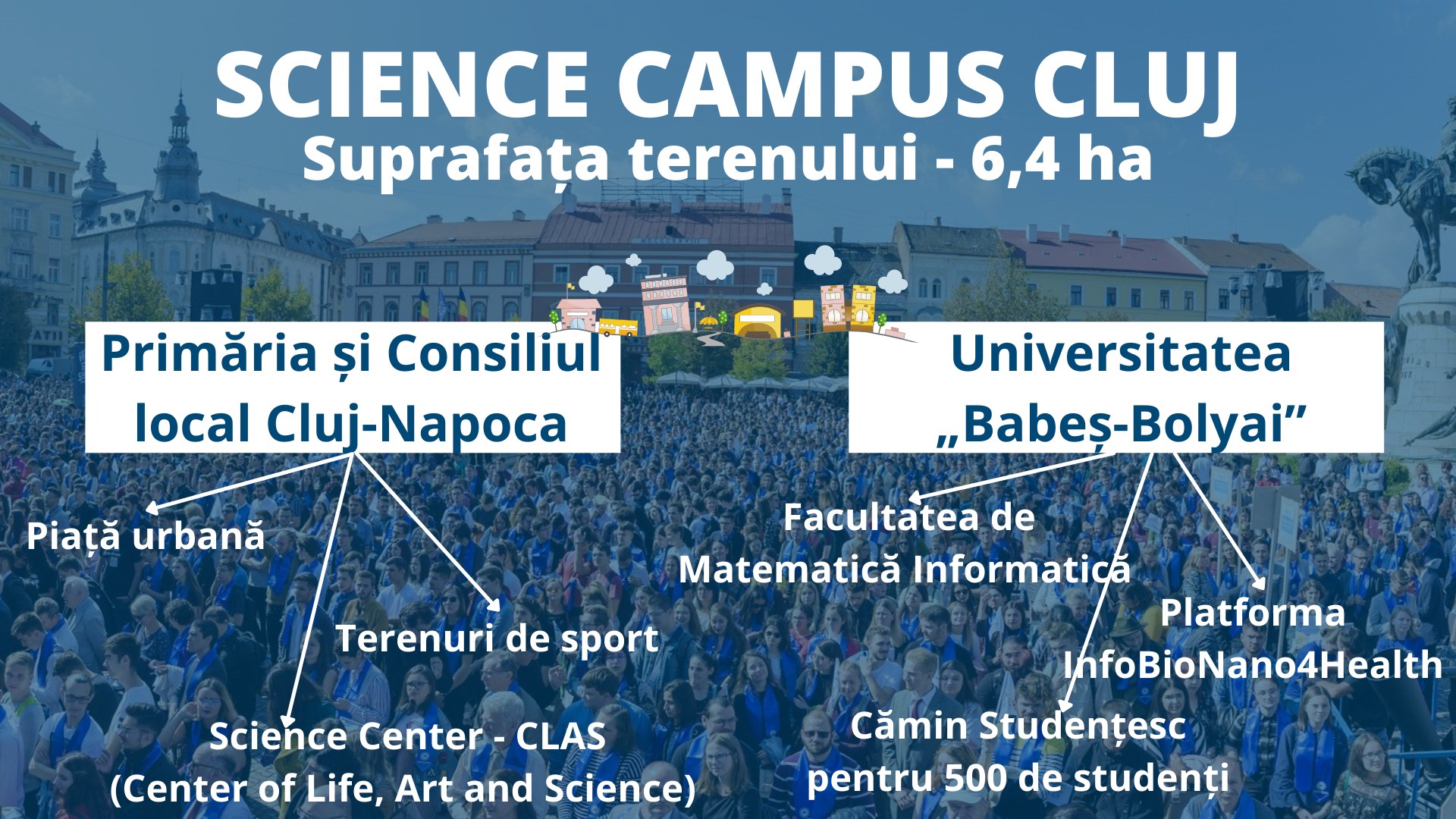 Un campus de științe va fi construit la Cluj-Napoca, în Lomb, în urma unui concurs internațional de soluții.