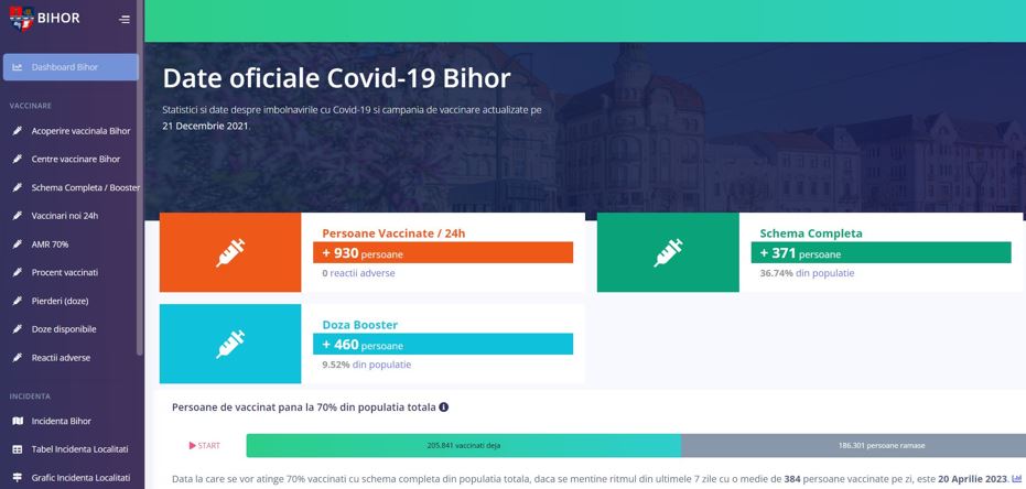 Bihor are prima platformă online cu date legate de Covid-19, în timp real: „Orice județ poate avea un site similar”