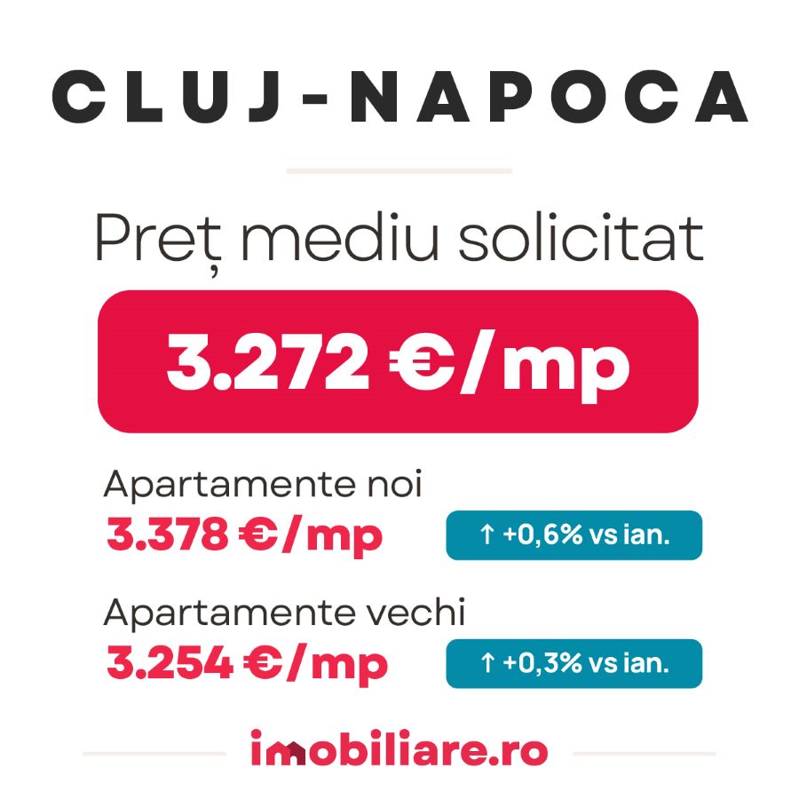 Sursa imagine: Imobiliare.ro.