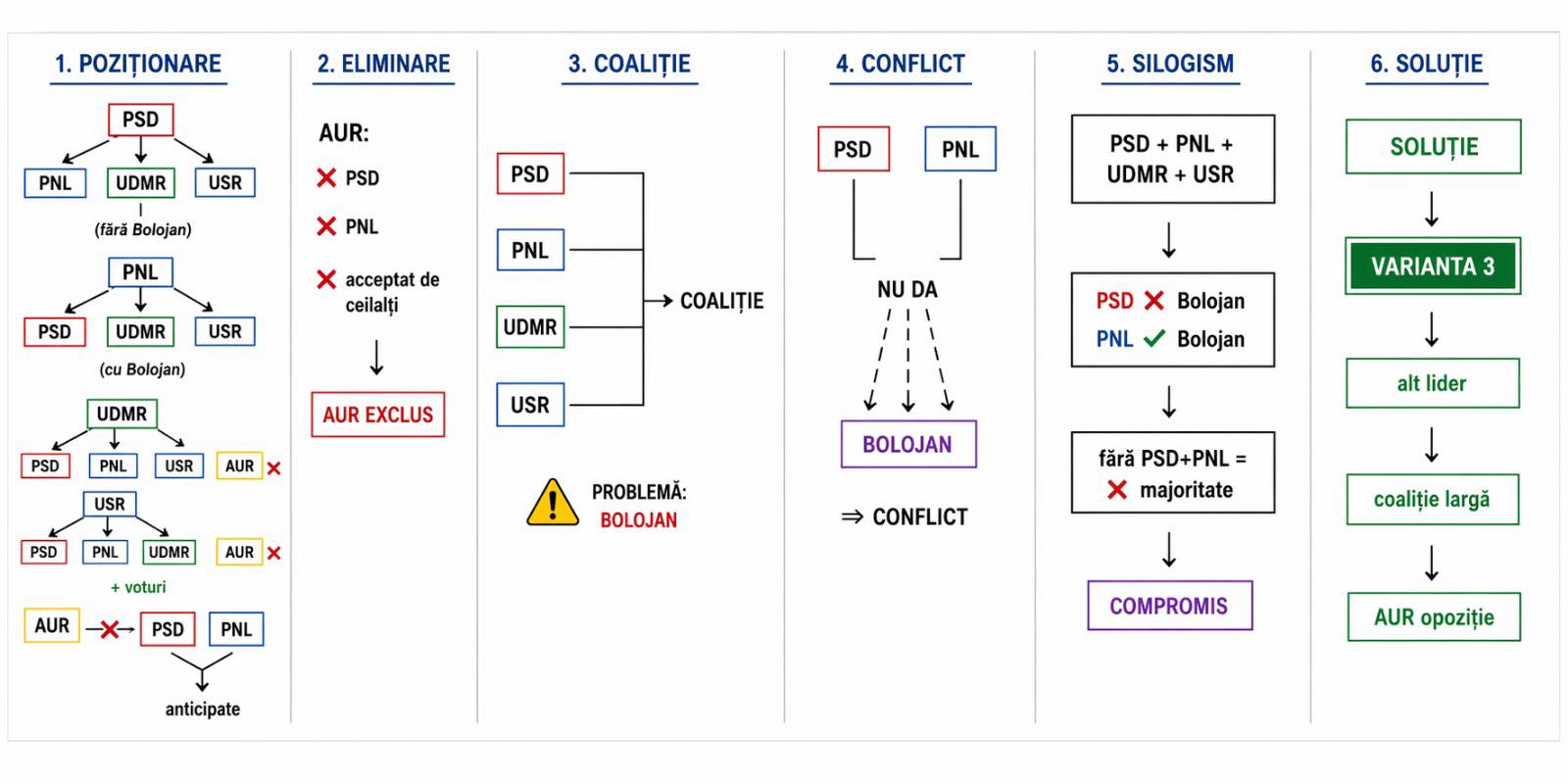 Silogismul lui Alin Tișe. Ce se poate întâmpla în coaliție | Foto: Facebook, Alin Tișe