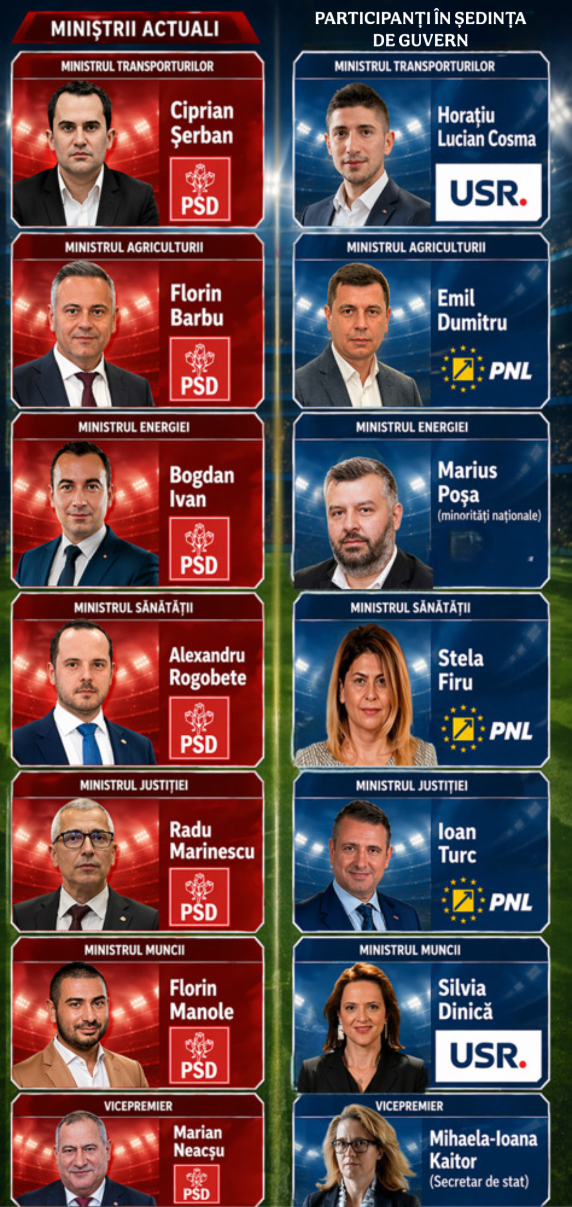 Miniștrii PSD au plecat de la Palatul Victoria după depunerea demisiilor, în contextul retragerii sprijinului politic pentru Ilie Bolojan. | Foto: imagine generată cu ajutorul AI