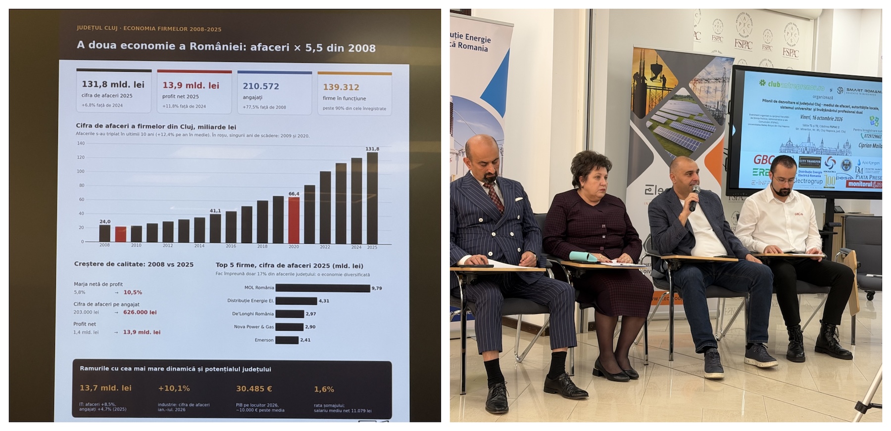 Clujul a ajuns a doua economie a României. Nu prin noroc, ci prin competență. | Foto: monitorulcj.ro