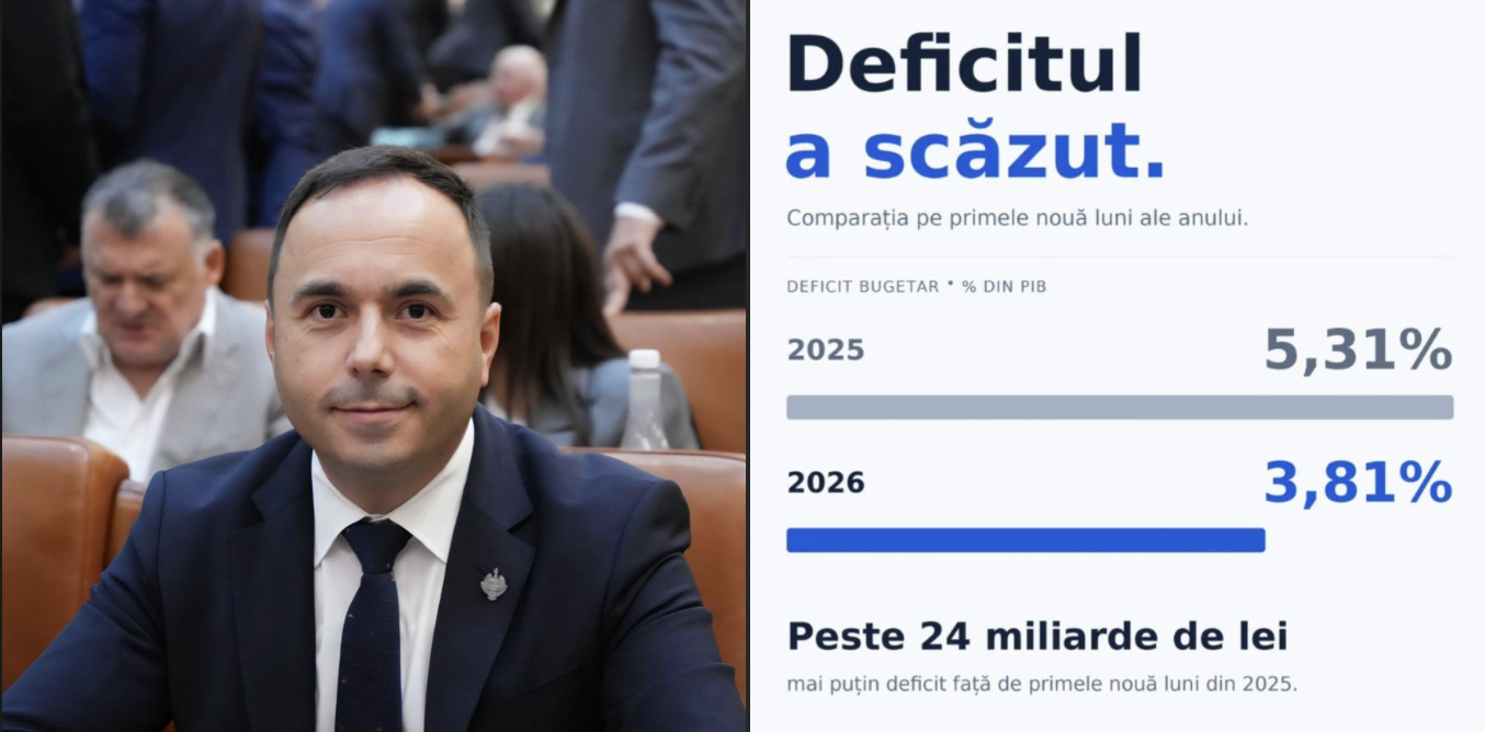 Ovidiu Cîmpean susține că PSD critică măsurile adoptate de Ilie Bolojan fără să țină cont de cifrele care indică o scădere a deficitului bugetar. | Foto: Facebook Ovidiu Cîmpean